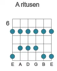 Guitar scale for A ritusen in position 6